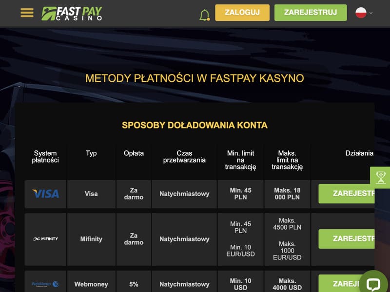 Rejestracja poprzez profile w mediach społecznościowych w fastpay casino