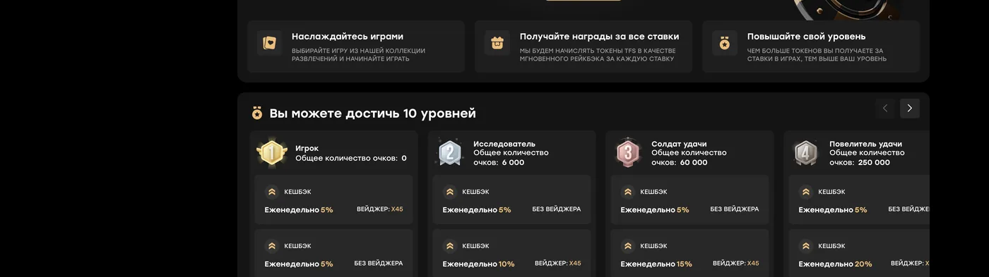Сторінка програми лояльності Fairspin: картки рівнів «Гравець», «Дослідник», «Солдат удачі» і «Повелитель удачі» з відсотками кешбеку
